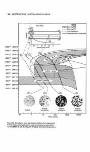 Introduction à la métallurgie physique - Image 4