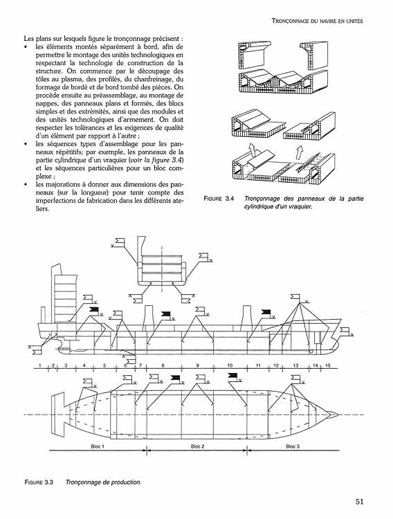 Technologie de production en construction navale - Image 5