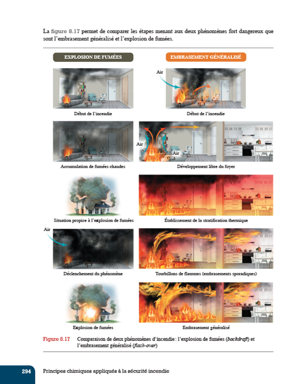 Principes chimiques appliqués à la sécurité incendie - Image 6